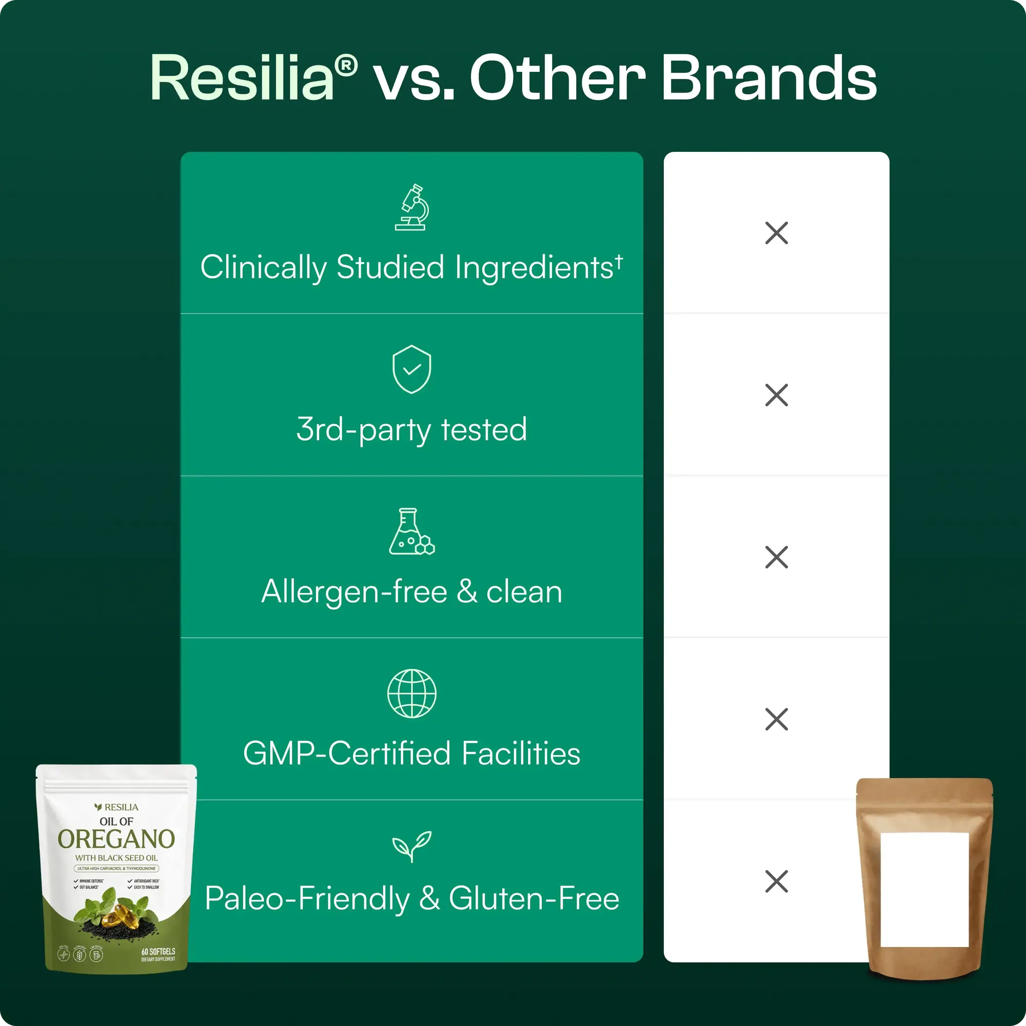 Resilia® Oil Of Oregano Softgels